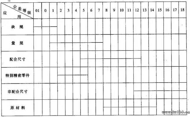 公差与配合为何是机械行业最重要的？100个提问与解答集锦！的图14
